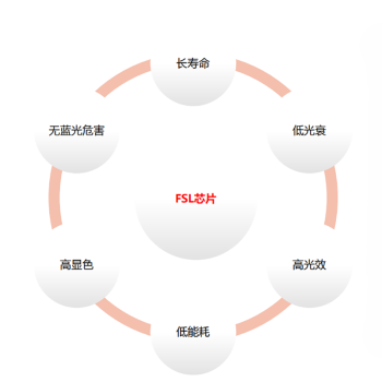 佛山照明 超炫二代 直发光面板灯